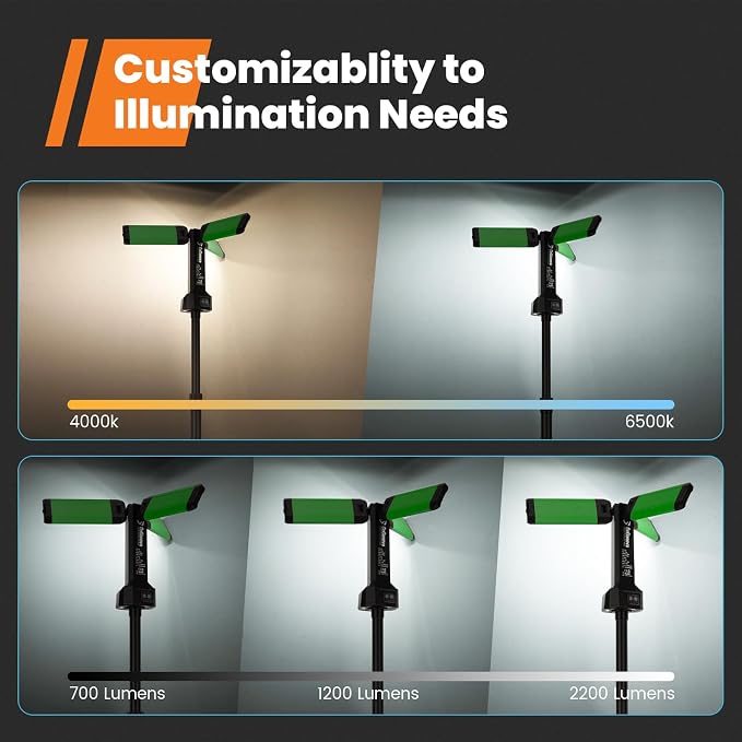 Rechargeable Work Light with Stand, GoGonova Cordless Work Light with Triple - Image 3
