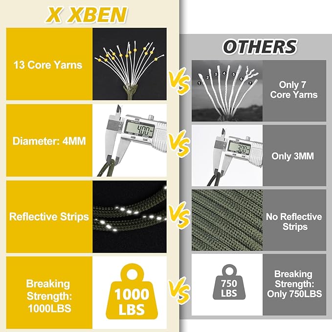 X XBEN Paracord Reflective 1000lb, 50/100/200/500/1000ft 4mm, 13 Strand - Image 3