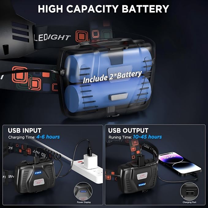 NJ FOREVER LED Rechargeable Headlamp, 3000 Lumens Super Bright Head Lamp - Image 3