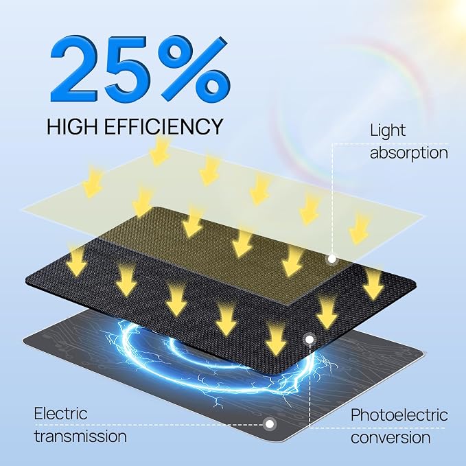 ECO-WORTHY Solar Panel for Ring Camera Outdoor Wireless, 5W Fast Charging - Image 7