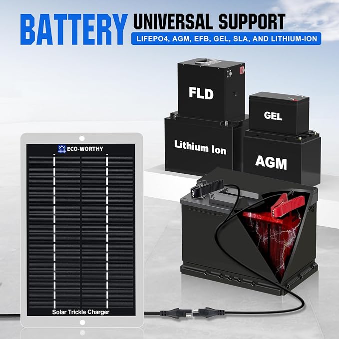 ECO-WORTHY Solar Battery Charger 12 Volt Waterproof Portable Power Solar Panel - Image 4