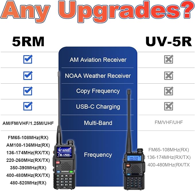 BAOFENG 5RM 10W Long Range Ham Radio - Image 6