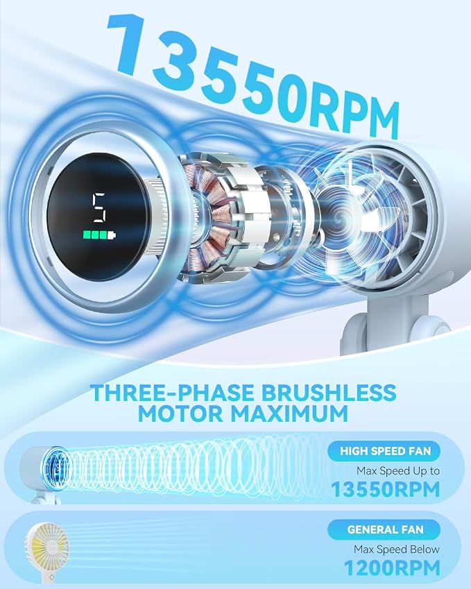PlayHot Portable Handheld Turbo Fan, 5-Speed Personal Fans, 5000mAh - Image 2