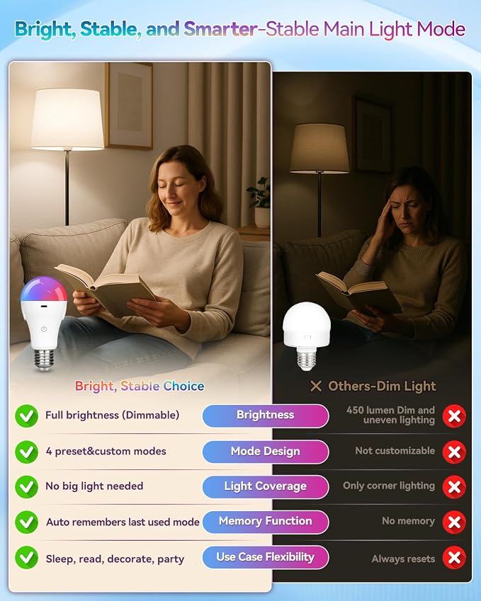 RGB WirelessGlow Rechargeable Light Bulbs - Image 5