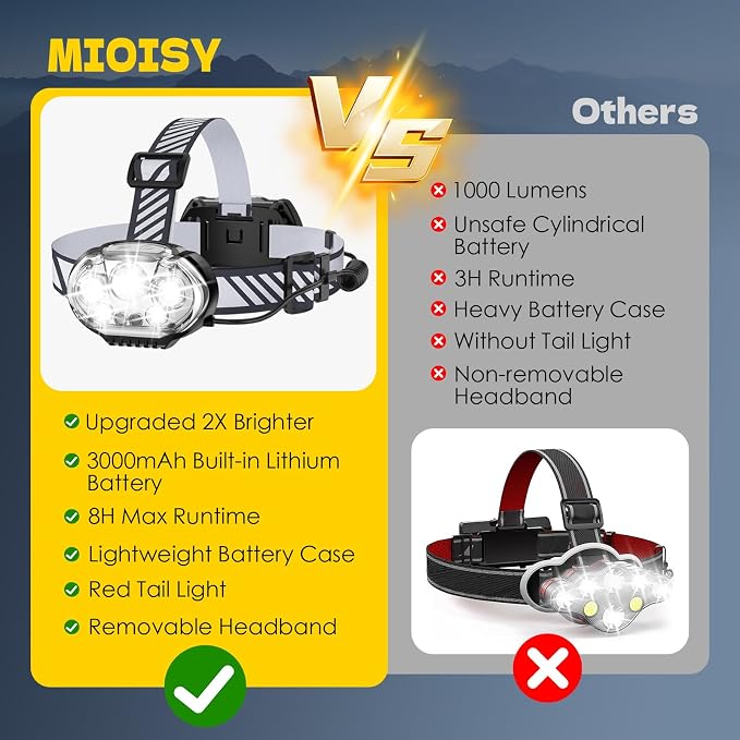MIOISY Rechargeable Headlamp, High Lumen 5 LED Head Lamp - Image 2