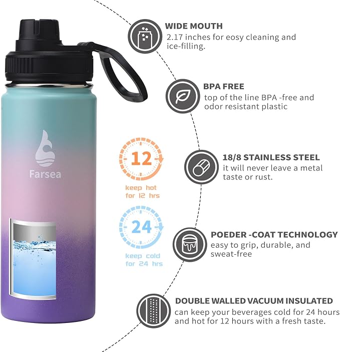 Farsea Insulated Water Bottle - Image 2