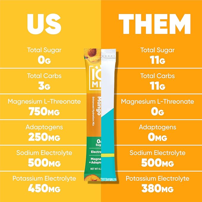 IQMIX Hydration Electrolyte Powder – 4-in-1 Formula - Image 2
