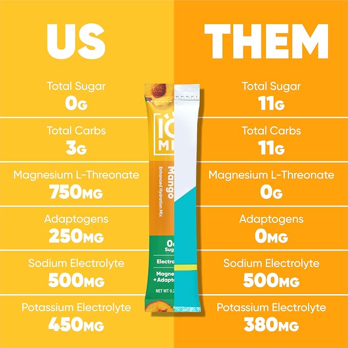 IQMIX Hydration Electrolyte Powder – 4-in-1 Formula - Image 2