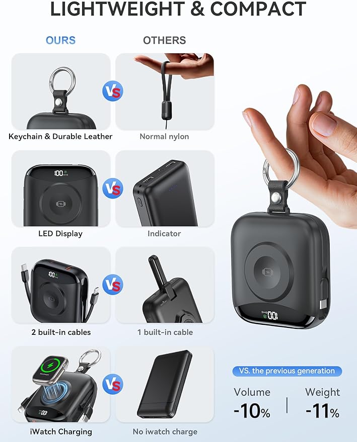 Portable Charger, 10000mAh 22.5W Fast Charging Power Bank - Image 3