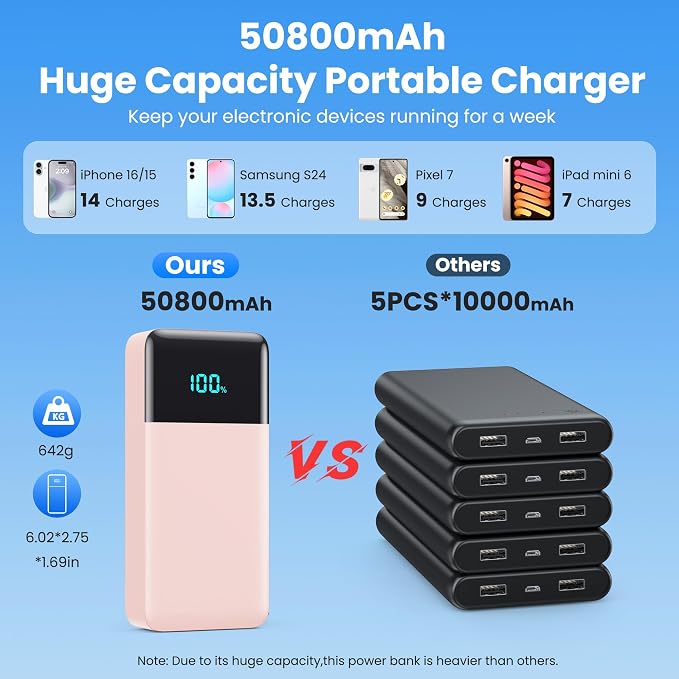 Portable Charger 50800mAh Power Bank - Image 2