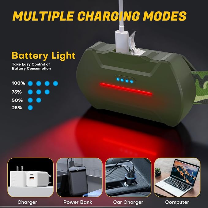 MIOISY Headlamp Rechargeable, 8 LED Super Bright Head Lamp - Image 7