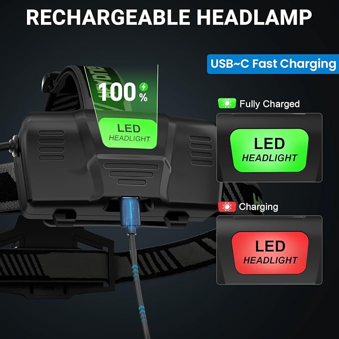 Rechargeable Headlamp 3 Pack, 000 Lumens Super Bright Head Lamp - Image 3