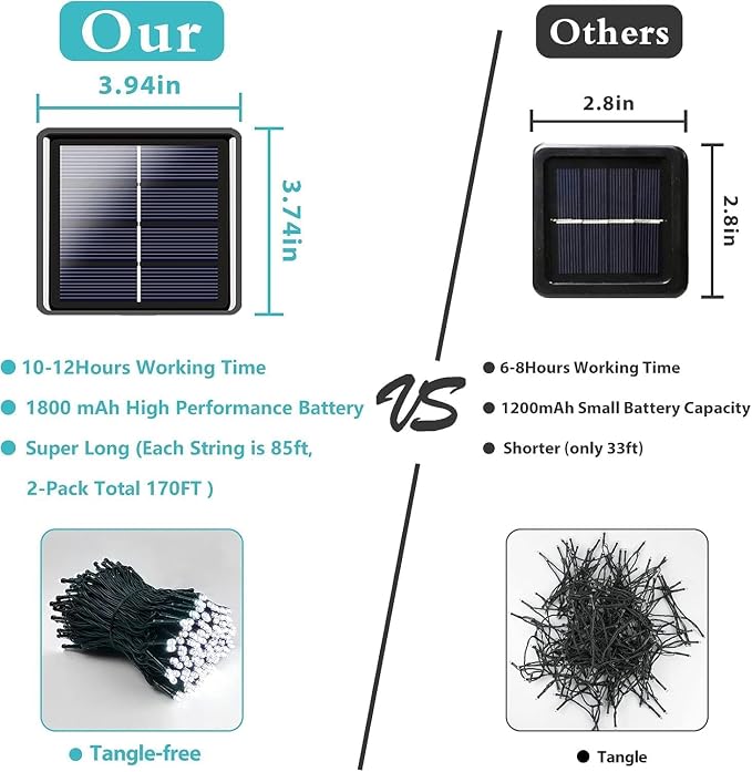 6 Pack Solar String Lights for Outside, 285 FT Total 720 LED Solar Chrismas - Image 3