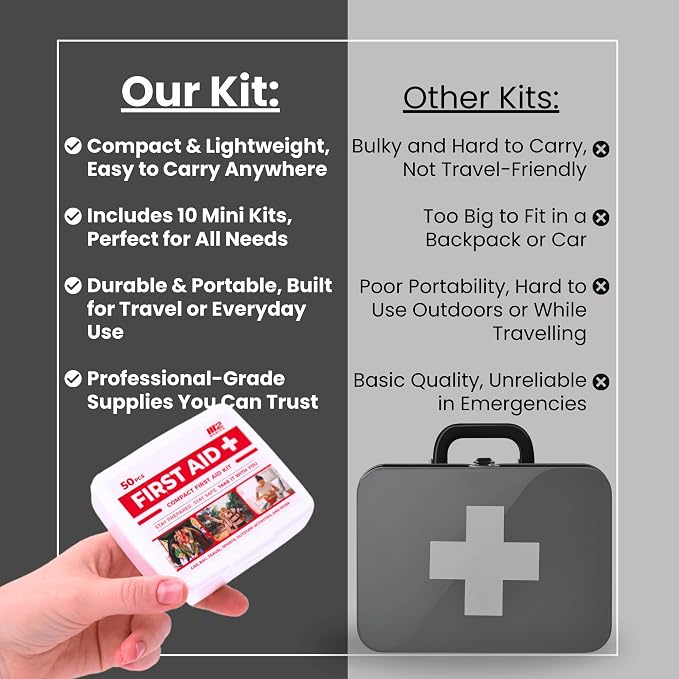 M2 BASICS Mini First Aid Kit Bulk Multi Pack, 10 Pack, 50 per Kit, 500 Total - Image 4