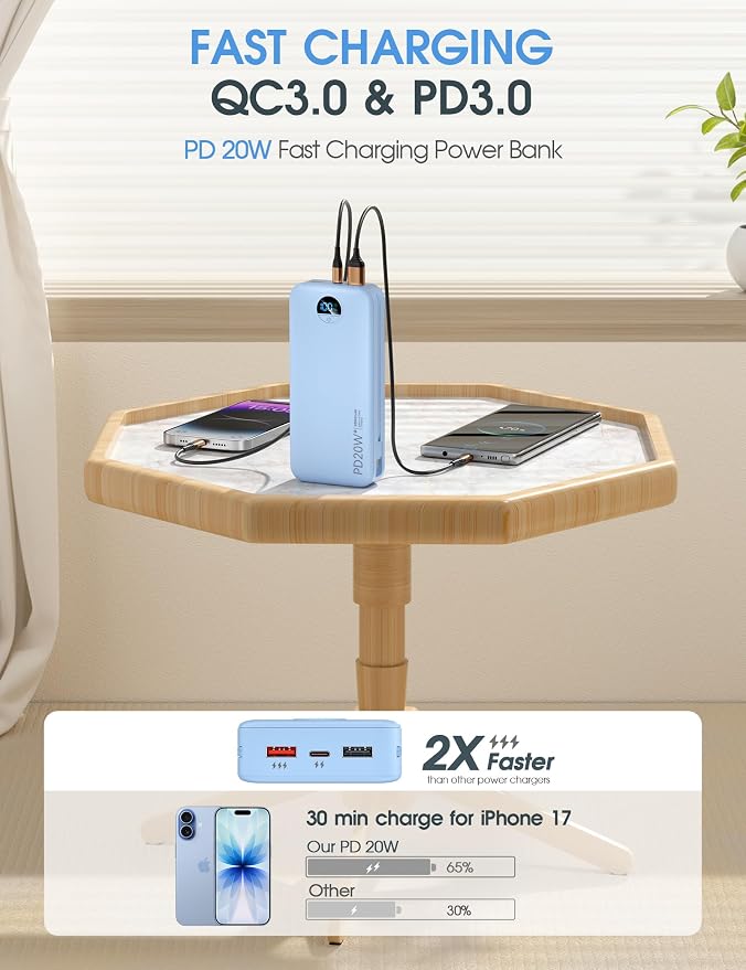 citicr Portable Charger Power Bank, 20000mAh PD20W USB C Fast Charging - Image 4