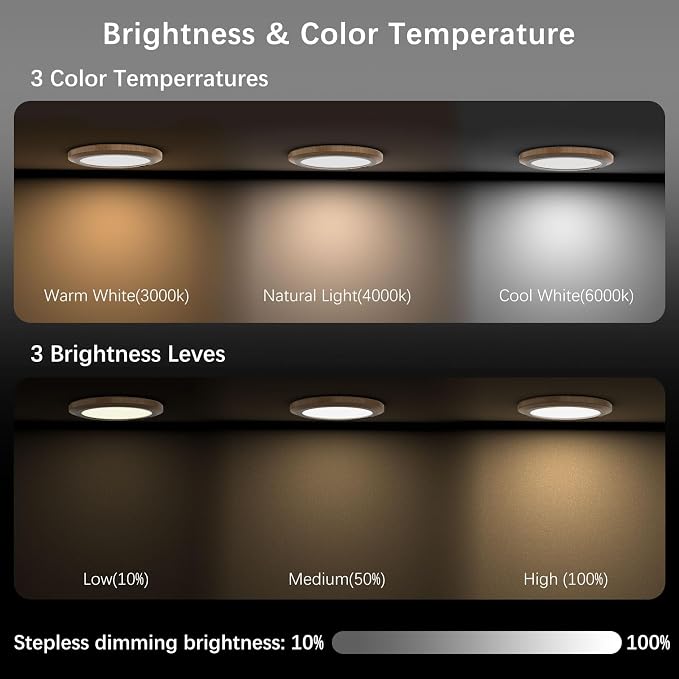 Battery Operated LED Celling Lights Fixture - Image 5