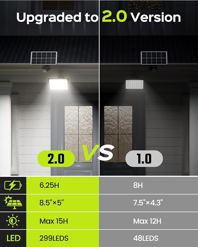 JACKYLED 1000 Lumens 299 LED Solar Lights Outdoor Bright Solar Dusk to Dawn - Image 3