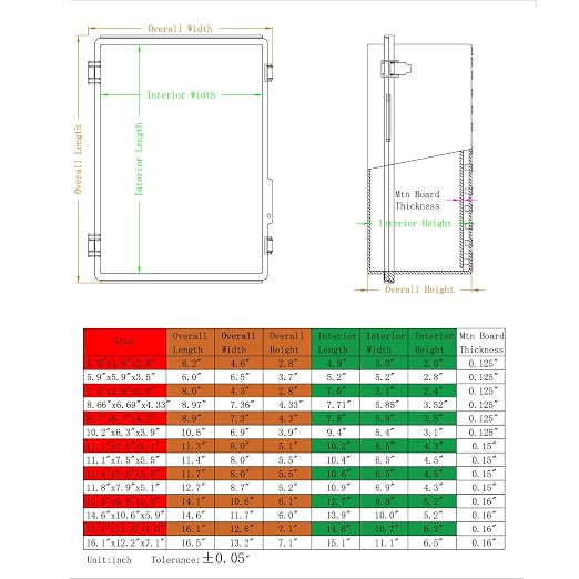 Outdoor Waterproof Electrical Box Junction Box Weatherproof IP67 ABS Plastic - Image 6