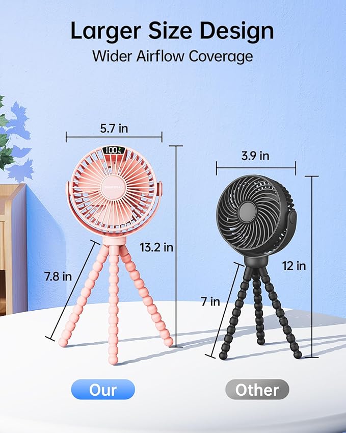 SWEETFULL Portable Stroller Fan - Image 7