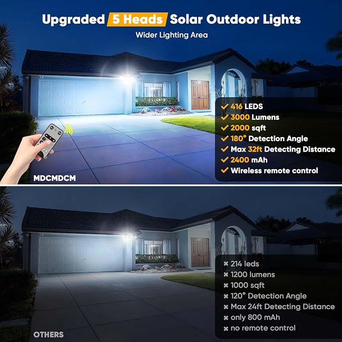 MDCMDCM Outdoor Solar Light Motion Sensor Waterproof - Image 6