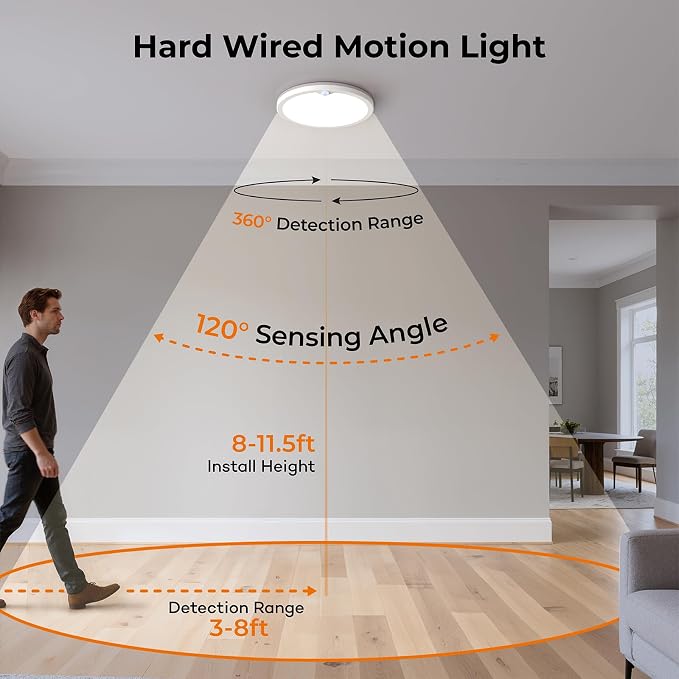 Annaror 2Pack Motion Ceiling Light - Image 2