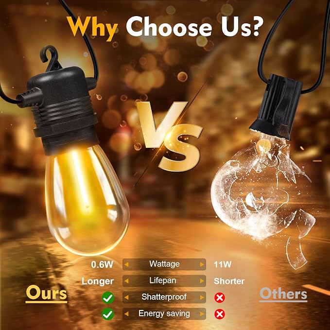 GvvooHome 48 Pack LED S14 Replacement Light Bulbs, Shatterproof Outdoor 1 Watt - Image 3