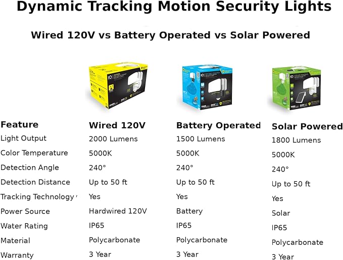 Wired Motion Security Light - Image 8