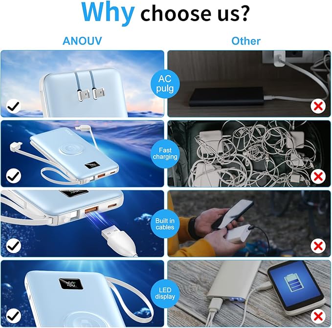 Portable Charger Built-in Cables, AC Wall Plug and Magnetic Wireless iWatch - Image 6