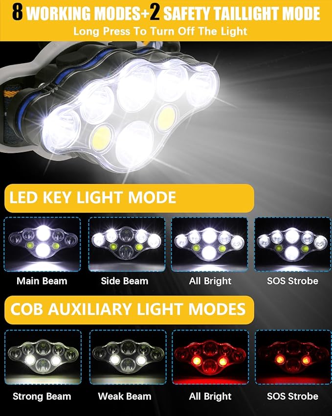 Rechargeable Headlamp, 8 LED Headlamp Flashlight 18000 Lumen 8 Modes - Image 3