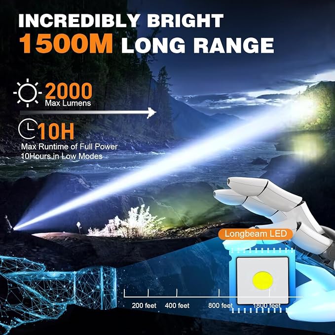 Hoxida Small Tactical Flashlights High Lumens - Image 2
