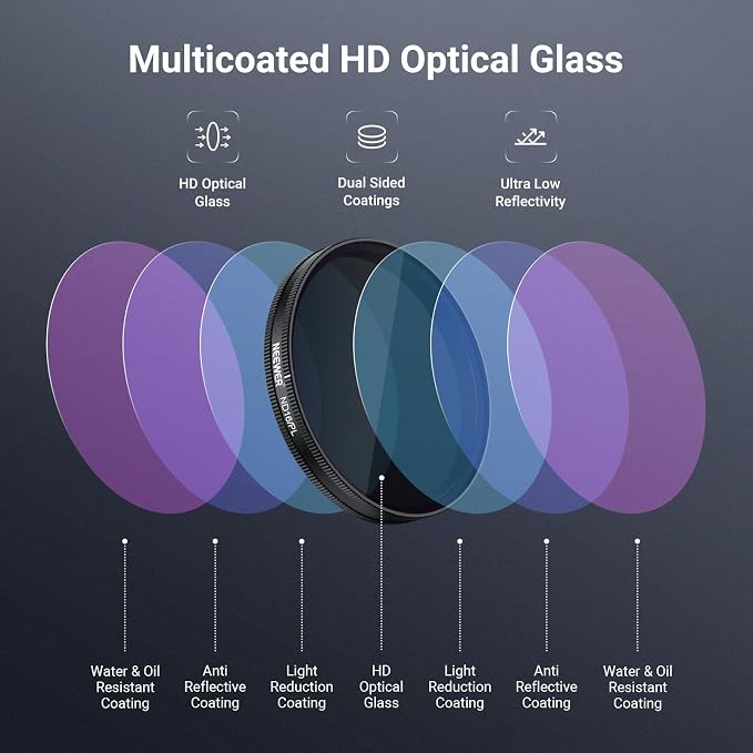 NEEWER ND/PL Filter Set Compatible - Image 5