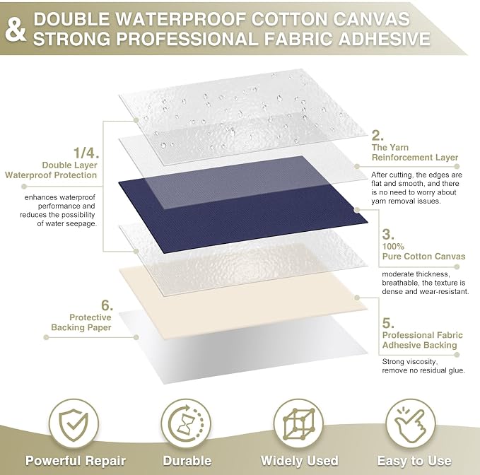 Gheeidau Canvas Repair Tape 4×70 Inch Waterproof Self-Adhesive Fabric Repair - Image 2