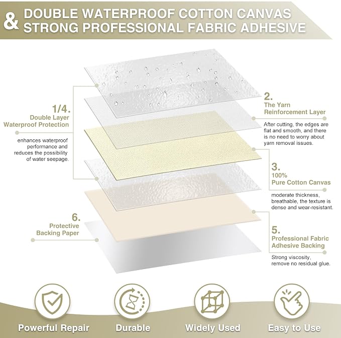 Gheeidau Canvas Repair Tape 4×70 Inch Waterproof Self-Adhesive Fabric Repair - Image 2