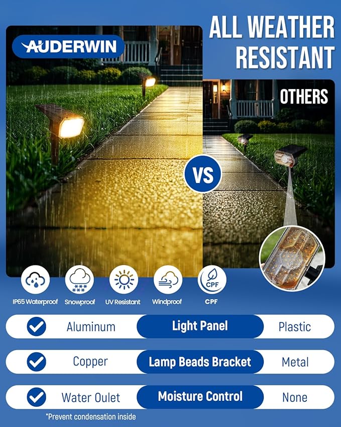 AUDERWIN Solar spotlights Outdoor 63 LED 3 Lighting Modes, IP65 Waterproof - Image 2