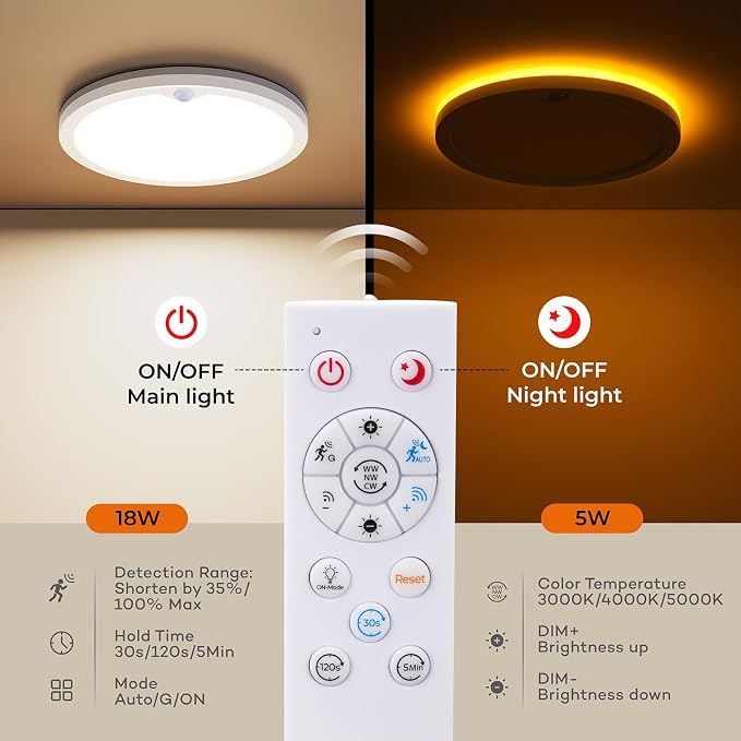 Annaror 2Pack Motion Ceiling Light - Image 6