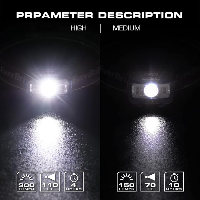 EverBrite Headlamp, 5 Pack Kids Headlamp - Image 4