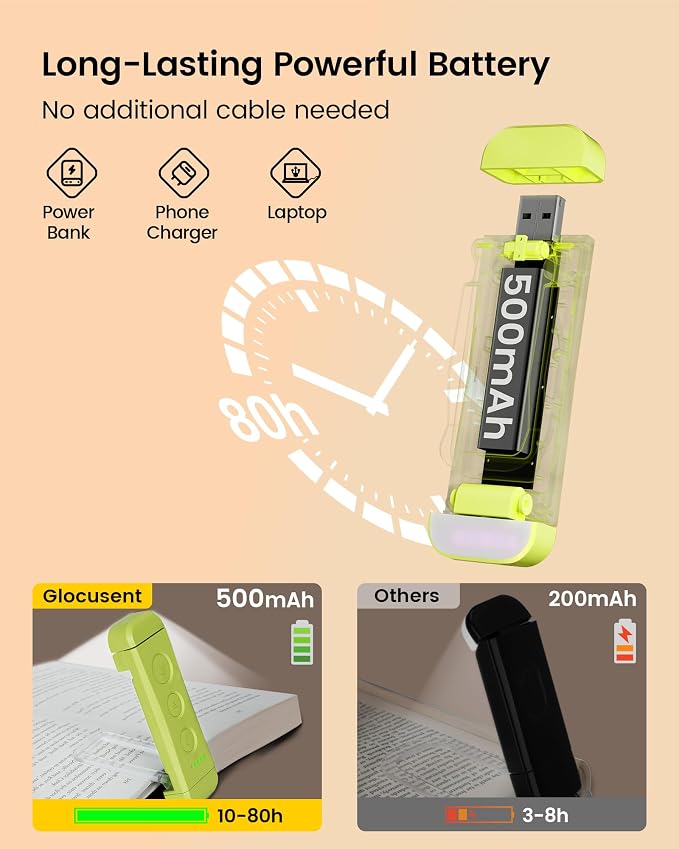 Glocusent USB Rechargeable Book Light, Portable Clip-on LED Reading Light - Image 4
