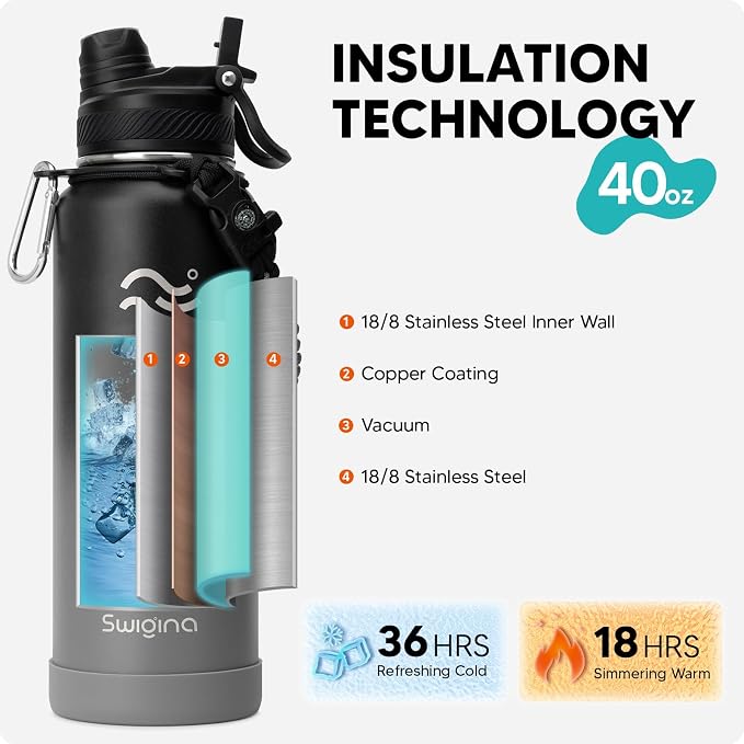 Swigina Insulated Water Bottle - Image 3