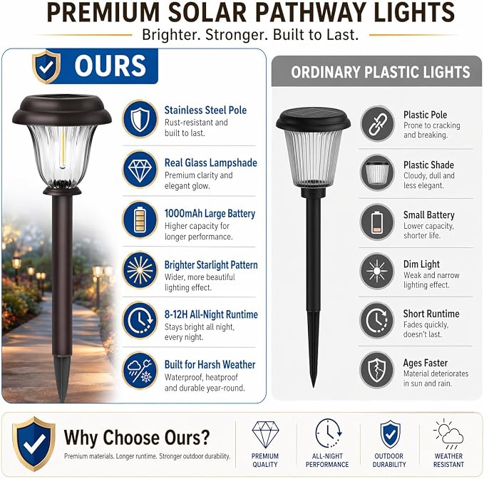 DERAYSION 8 Pack Solar Lights Outdoor, Stainless Steel Glass Solar Pathway - Image 5