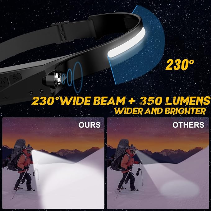 LED Headlamp, 2 Pack Rechargeable Flashlight - Image 3