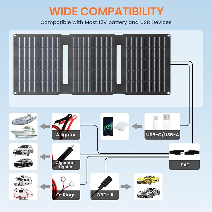 FlexSolar 28W Foldable Solar Panel Trickle Charger Maintainer Kits - 12V DC & - Image 4