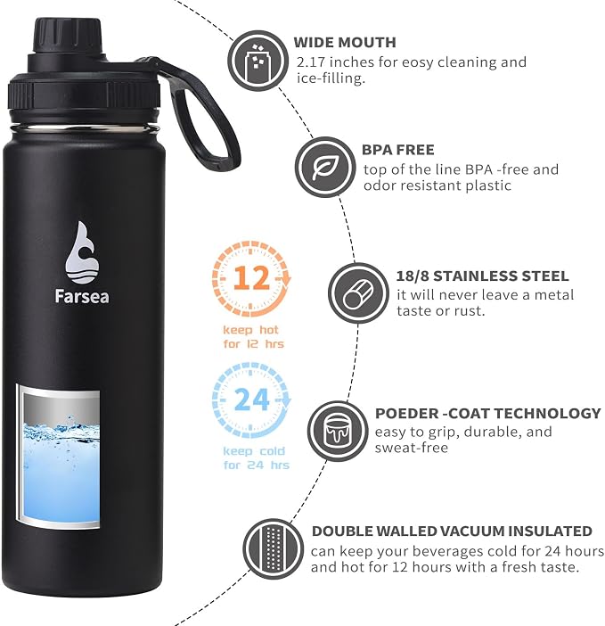 Farsea Insulated Water Bottle - Image 2