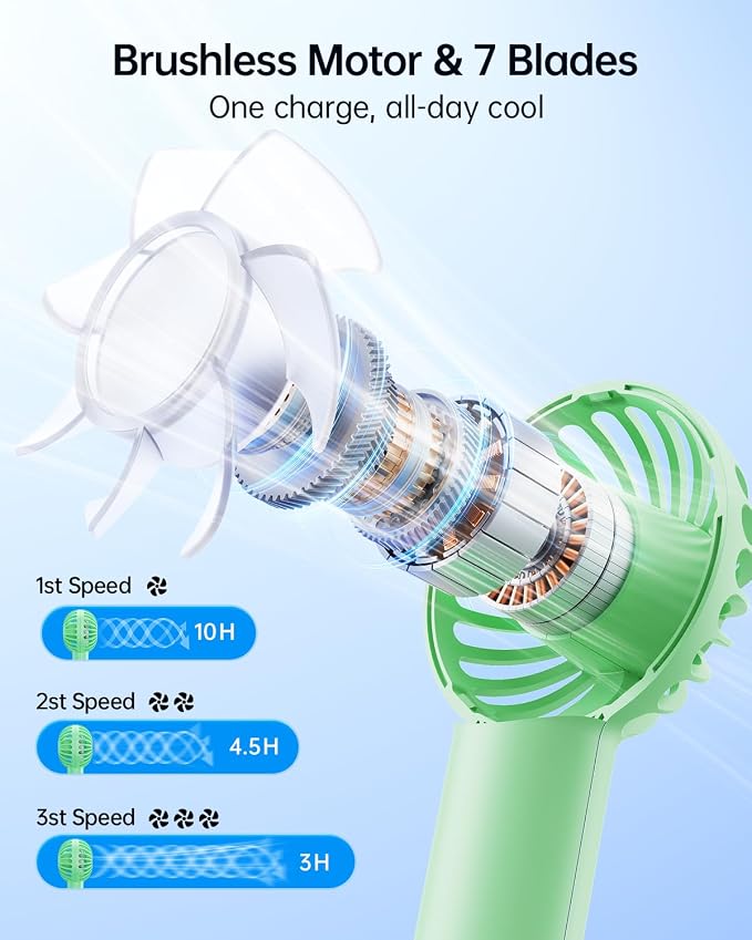 SWEETFULL Mini Portable Fan - Image 3