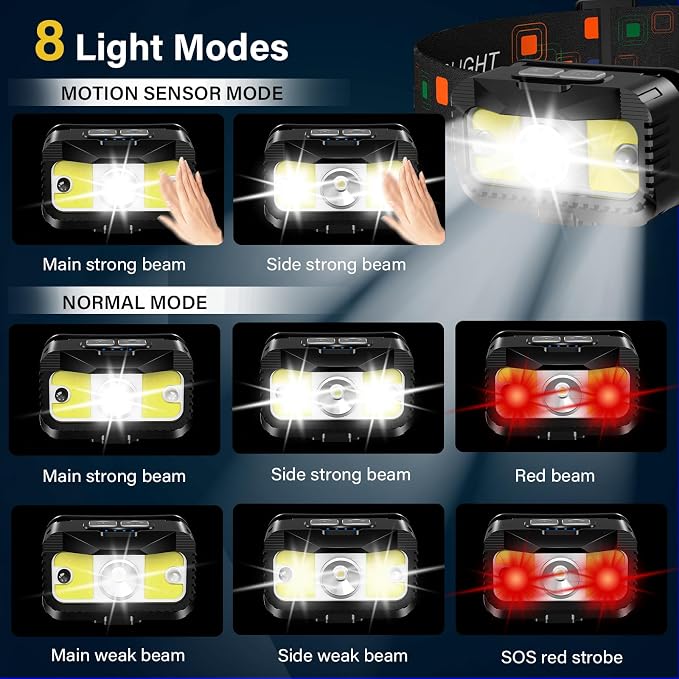 MIOISY Headlamp Rechargeable, Ultra Bright LED Head Lamp Flashlight - Image 4
