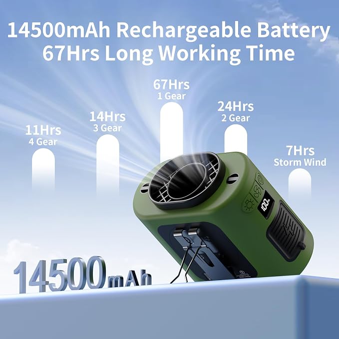 Socool 14500mAh Portable Waist Fan Clip on Belt 360 Rotation Wearable - Image 2