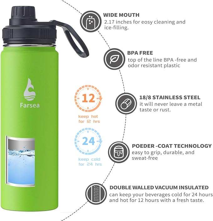 Farsea Insulated Water Bottle - Image 2