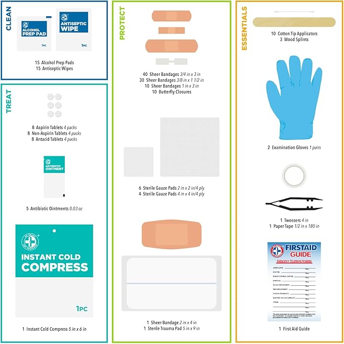 Be Smart Get Prepared 180 Piece First Aid Kit: Clean, Protect Minor Cuts - Image 4