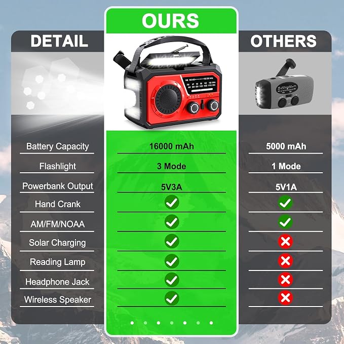 16000mAh Hand Crank Emergency Weather Radio - Image 2