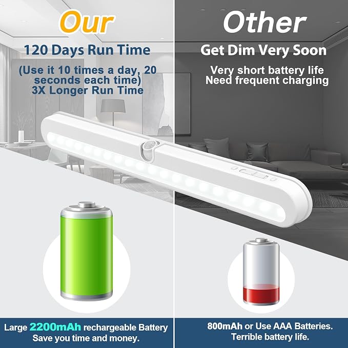 BLS Under Cabinet Lighting, 2200mah Rechargeable Closet Lights Motion Sensored - Image 4