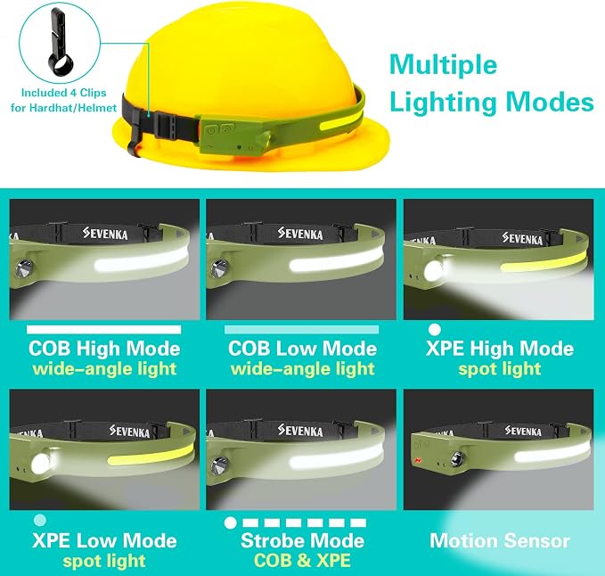 SEVENKA 2 Rechargeable Headlamps, Bright LED Headlamp Flashlight, 230° Wide - Image 3